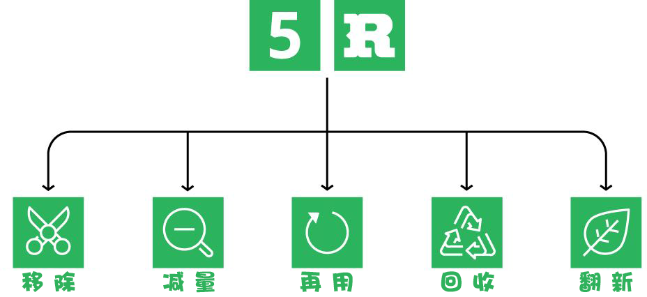 5RS_desktop